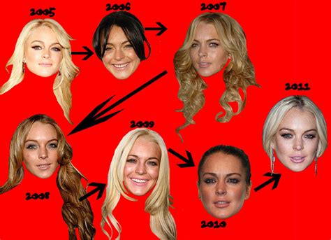 lindsay lohan timeline